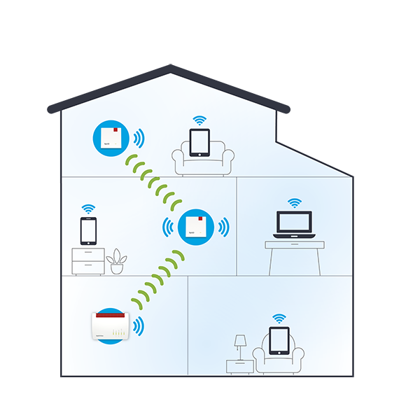 wifi