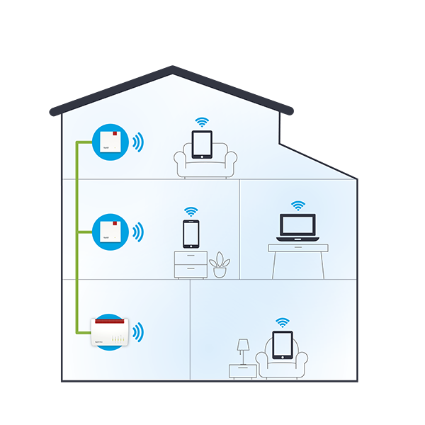 wifi